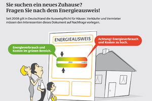 Der Energieausweis zeigt Energie-Verbrauch oder Zustand des Hauses.