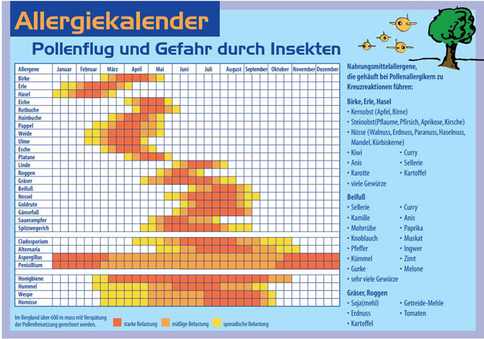 Allergiekalender Hessen