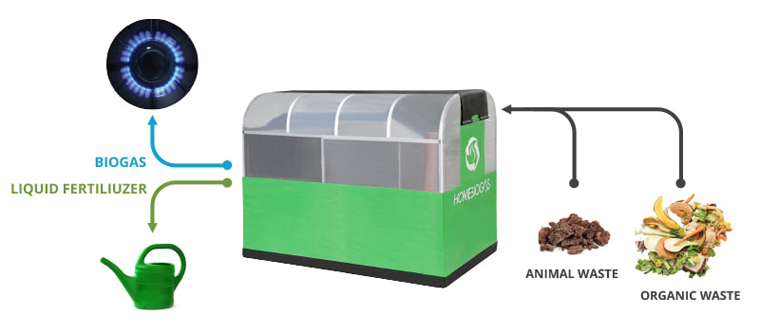Die Biogas-Anlage verbessert die Lebensbedingungen ihrer Benutzer